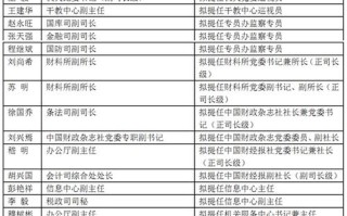 新闻司司长是什么级别 - 新闻司司长级别高吗