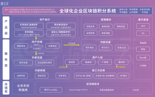 区块链最新资讯，区块链最新资讯在哪儿看
