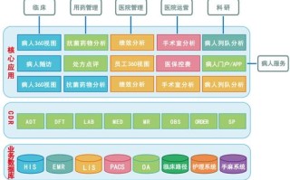 数据治理是在大数据平台 - 数据治理 dama