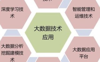 大数据属于什么类型 - 数据属于什么类型统计学
