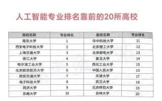 人工智能要不要转专业，人工智能专业后悔