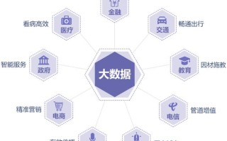 大数据主要来源于物人 - 大数据主要来源于  a 物 b 机 c 人 d 数