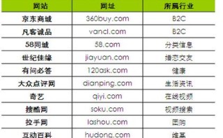 搜狐体育新闻网 - 手机搜狐首页网