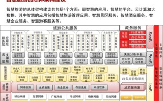 智慧旅游大数据 - 智慧旅游大数据来源一内部数据主要包括