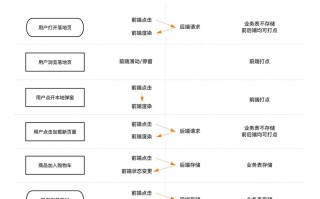 订酒店如何避免大数据，怎么避免住酒店被登记