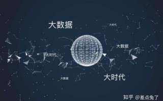 大数据精准推送内容，大数据精准推送技术原理