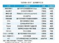区块链项目开发 - 区块链项目开发流程