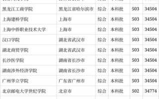2016黑龙江高考大数据 - 2016黑龙江高考人数