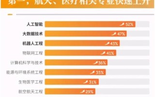人工智能的科研方向（人工智能的科研方向有哪些）