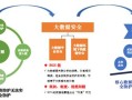 大数据上升为国家战略（大数据上升为国家战略时间）