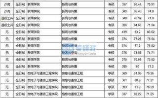 重庆大学新闻网 - 重庆大学新闻网隶属于