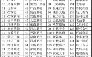 专题类电视新闻节目，专题类电视新闻节目可以分为什么类型
