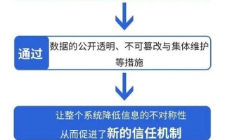 新基建区块链投资额，区块链纳入新基建的时间是多少年