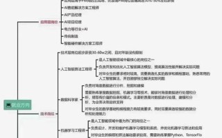 如何发展人工智能就业（如何形成人工智能发展的有效途径）