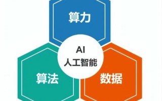 人工智能的数据处理 - 人工智能数据处理职业技能等级证书