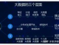 大数据的目的（大数据的目的在于发现新的知识）