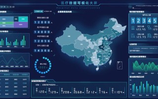 大数据分析大数据管理 - 大数据管理与分析