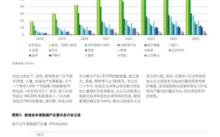 微信小程序的人工智能 - 微信小程序的人工智能怎么用