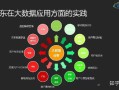 大数据与我们的生活，大数据与我们的生活有什么案例