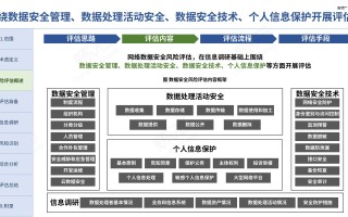 大数据风险管理（大数据风险管理课程心得体会）