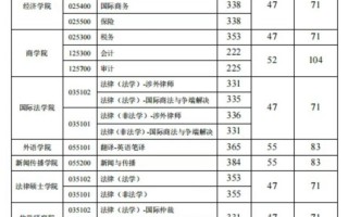新闻学考研分数线（新闻学考研分数线高吗）