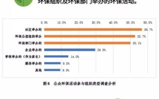 世界环境日新闻，世界环境日新闻稿800字