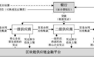 区块链能做什么（区块链能做什么应用）