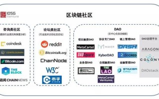 属于联盟链的区块链系统，哪个属于联盟链