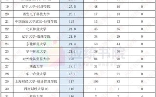 大数据考研应用统计 - 应用统计学考研大数据