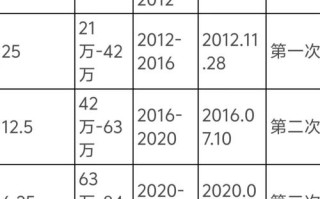区块链数字货币最新消息，2025数字货币正式启用
