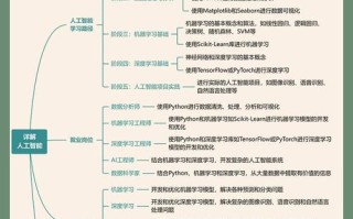 就业人工智能学什么（人工智能 就业）