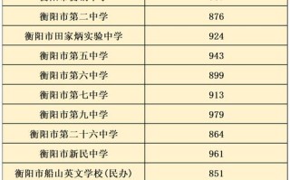 衡阳新闻网最新消息，湖南衡阳新闻网