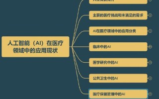 人工智能医疗应用案例（人工智能医疗方面）