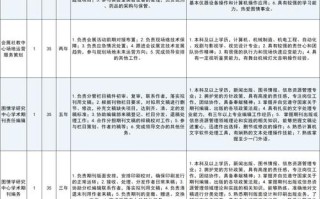 上海德育大数据平台 - 上海德育大数据平台怎么样