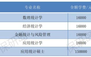 数据科学与大数据工资 - 数据科学与大数据技术就业工资多少