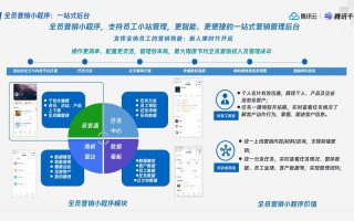 大数据营销系统 - 大数据营销系统软件