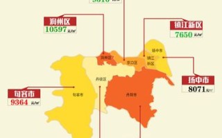 镇江大港发展最新新闻 - 镇江大港2021年规划透露重大