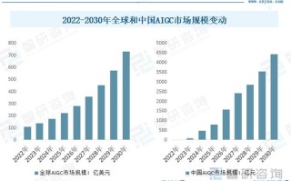 生成式人工智能教育，生成式人工智能教育应用与实践
