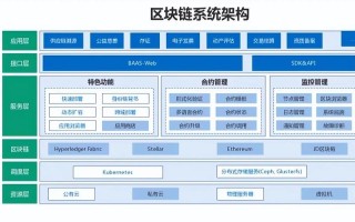 区块链关键技术及应用 - 区块链关键技术及应用论文