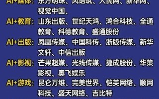 人工智能选什么股票（人工智能选什么股票比较好）