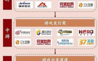 包含摔跤区块链游戏教案的词条