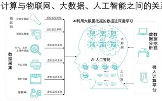 人工智能大数据是什么 - 人工智能数据是什么意思
