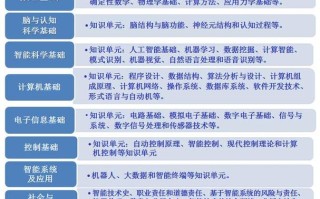 人工智能专业学什么 - 人工智能专业学什么课程内容