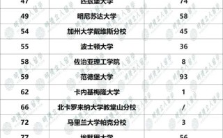 英国人工智能专业大学排名（英国人工智能专业大学排名榜）