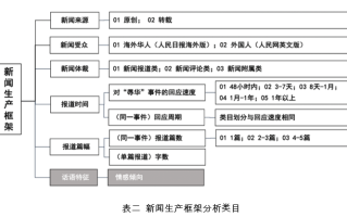 新闻体裁有哪些，新闻体裁有哪些有什么特点