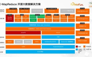 大数据集群部署方案，大数据集群部署方案怎么写
