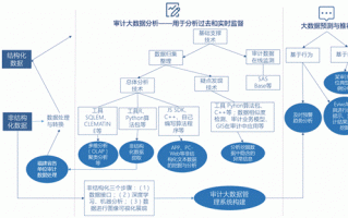 大数据环境下（大数据环境下审计的转变包括哪些）