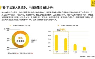 大数据在旅游业的应用案例（大数据在旅游业中的应用）