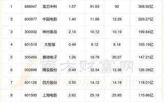 国内人工智能板块股票 - 国内前十人工智能公司股票