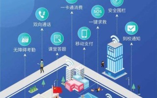 校园数据学生大数据 - 校园里的大数据